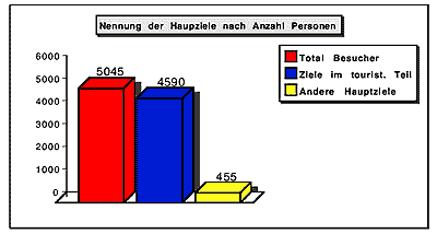 Hauptziele 1