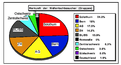 Herkunft