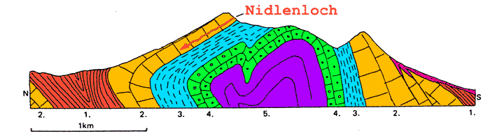 Querschnitt Weissenstein